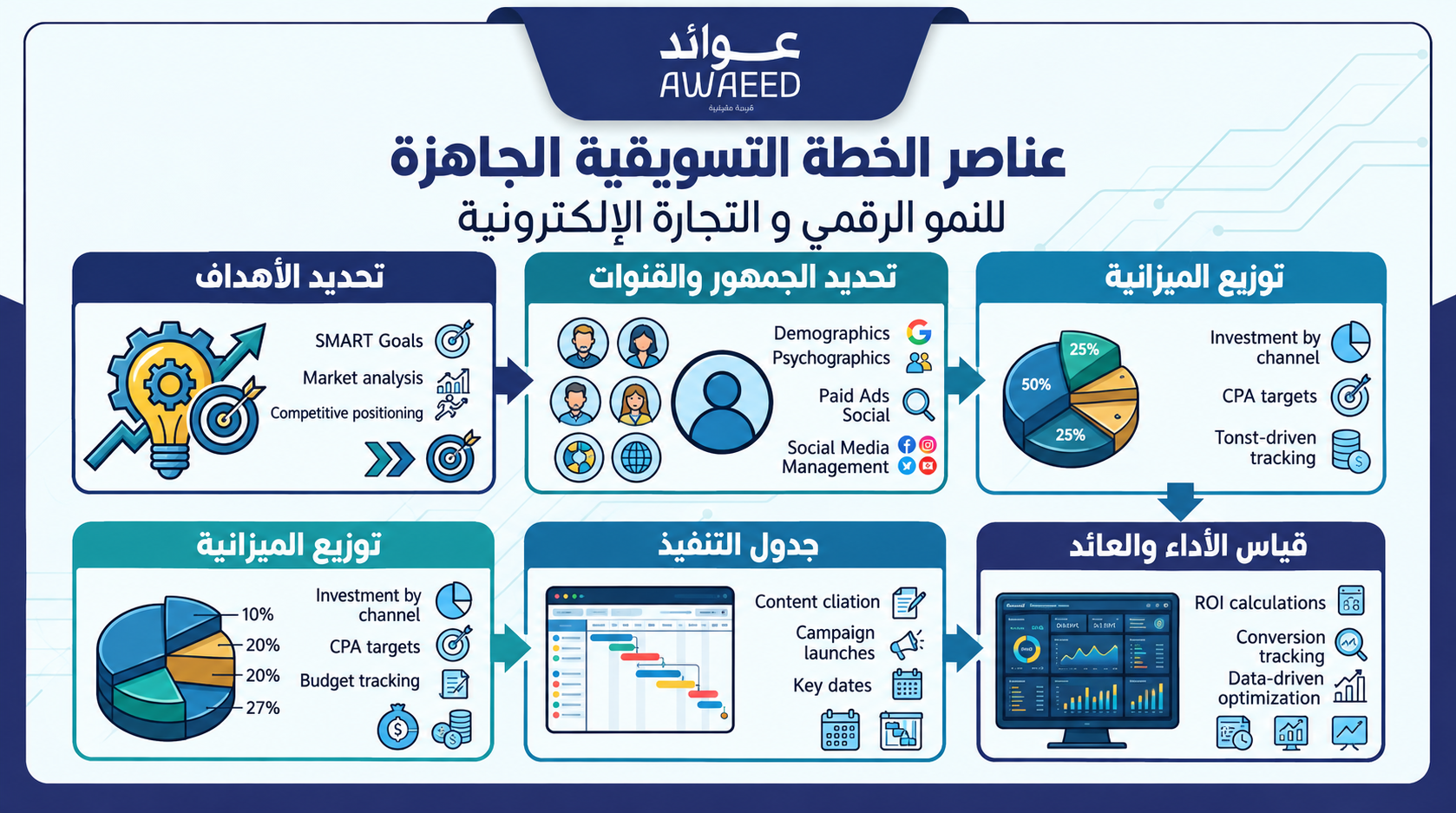 استراتيجية التسويق الرقمي